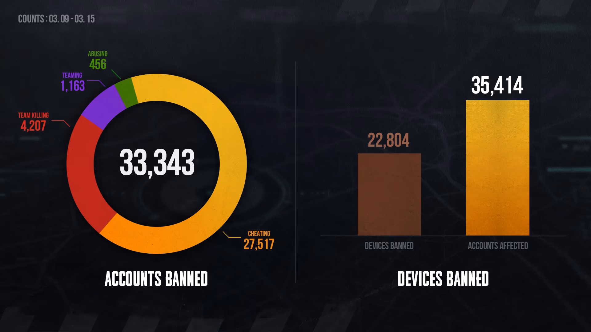 seeing-pubg-s-march-2026-ban-list-strengthened-my-faith-in-fair-play-image-0